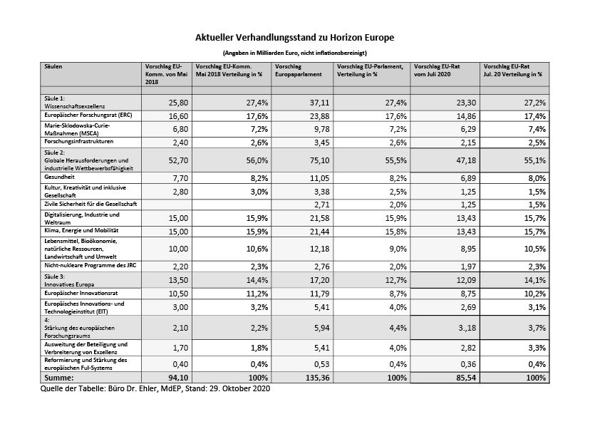 Tabelle Horizont Europa Okt20 n
