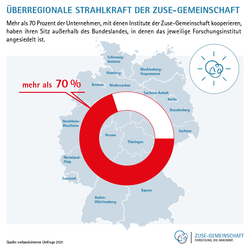 Zuse Gemeinschaft Strahlkraft Jul21 800