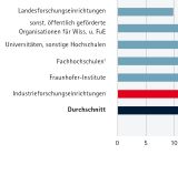 Technologietransfer in Kooperation