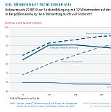 Viel Düngen hilft nicht immer viel