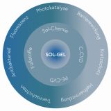 Sol-Gel-Beschichtungen für temperaturempfindliche Substrate