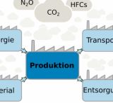 Mit einer guten CO2-Bilanz punkten